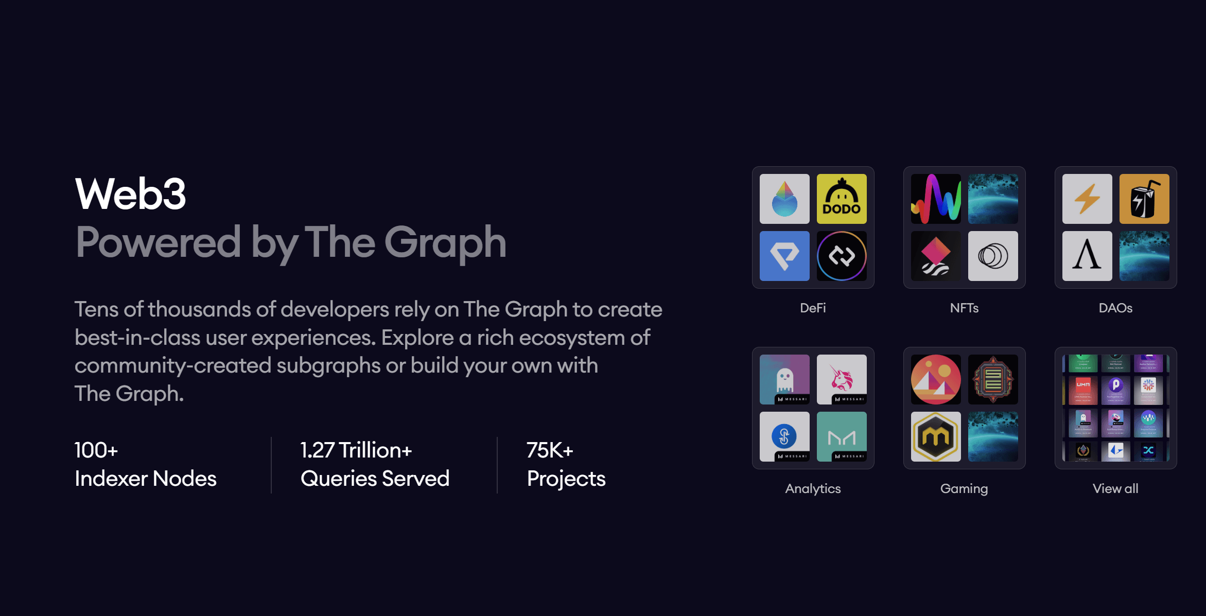 The Graph