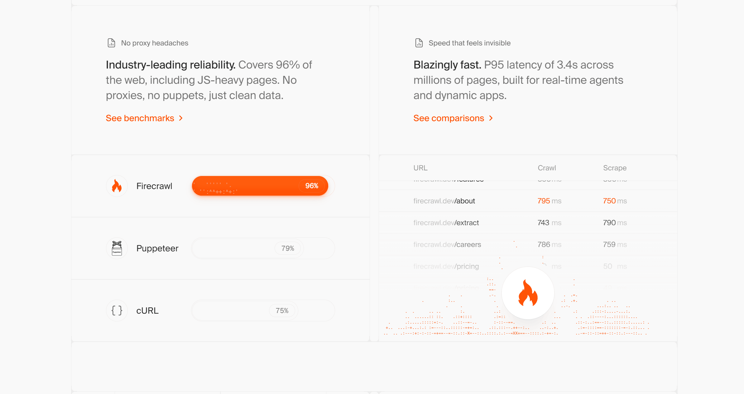 Firecrawl