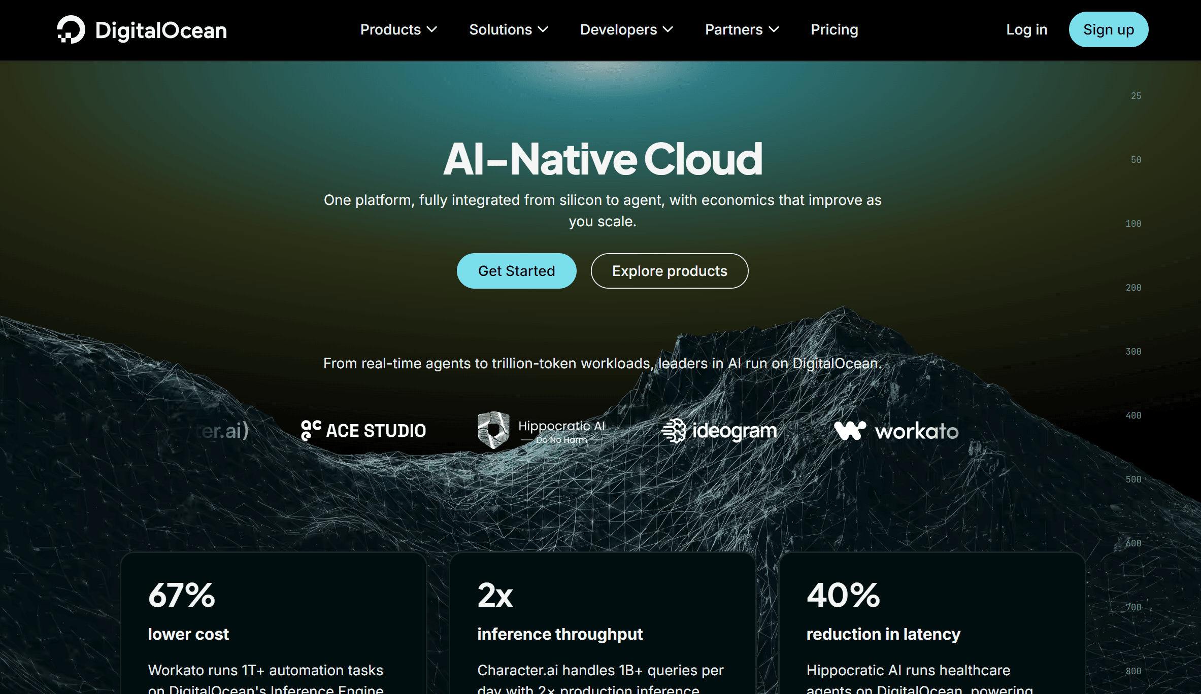 DigitalOcean