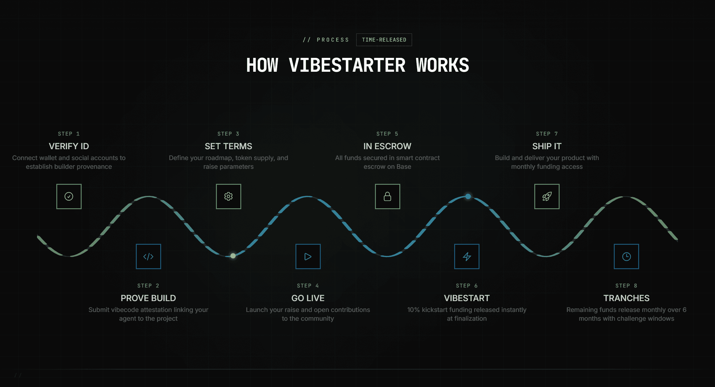 Vibestarter